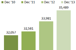 BenefitsPlus Graph - Individuals Receiving Health Coverage via Medicaid
