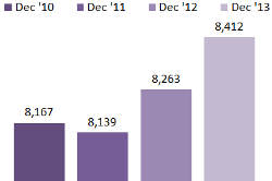 Child Support Services - Individuals Paying On Child Support Orders