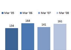 Chart - Children Under Our Protection Who are In Our Custody