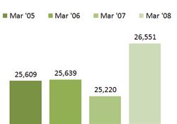 Chart - Individuals Receiving Health Coverage Through Medicaid