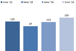 Children under our protection who are in our custody