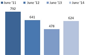 Children under our protection who remain in their own homes