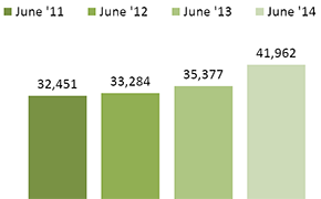 Individuals receiving health coverage through Medicaid