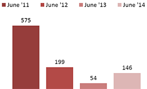 Individuals receiving job training assistance